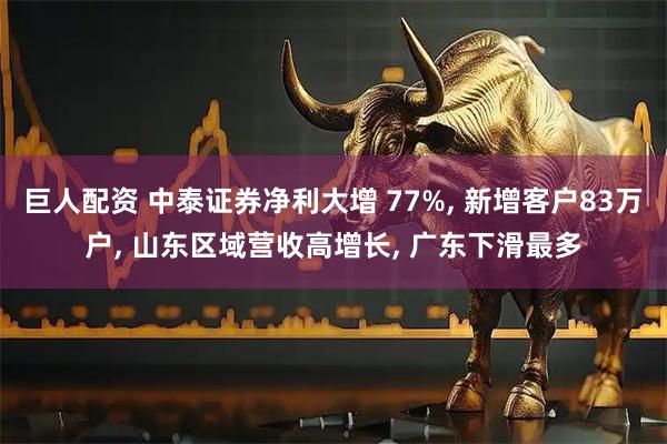 巨人配资 中泰证券净利大增 77%, 新增客户83万户, 山东区域营收高增长, 广东下滑最多